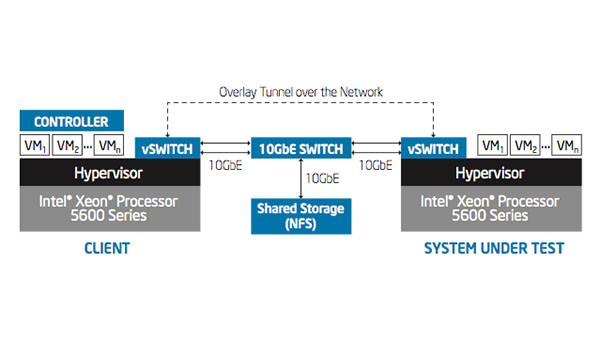 IT Best Practices: Adopting Software-Defined Networking in the Enterprise