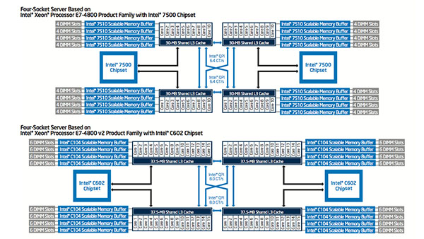 Accelerating Silicon Design with Intel Xeon Processor E7-4800 v2 Product Family